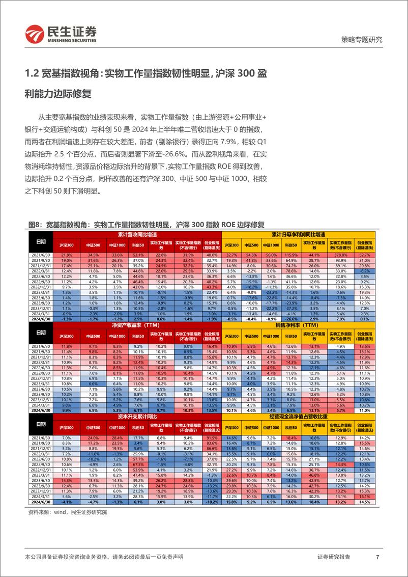 《策略专题研究-2024年Q2业绩深度解读：产能周期寻底，资源占优回归-240903-民生证券-35页》 - 第7页预览图