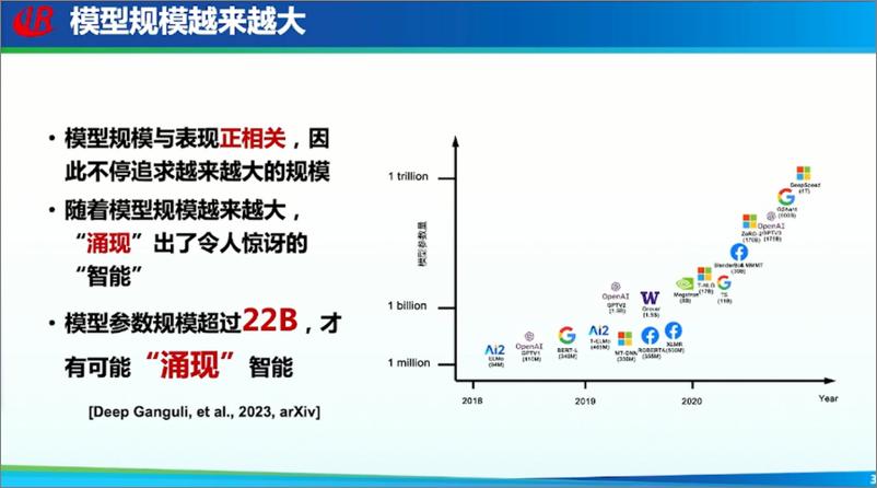 《哈尔滨工业大学+大模型时代的可信自然语言处理（演讲PPT）-38页》 - 第4页预览图