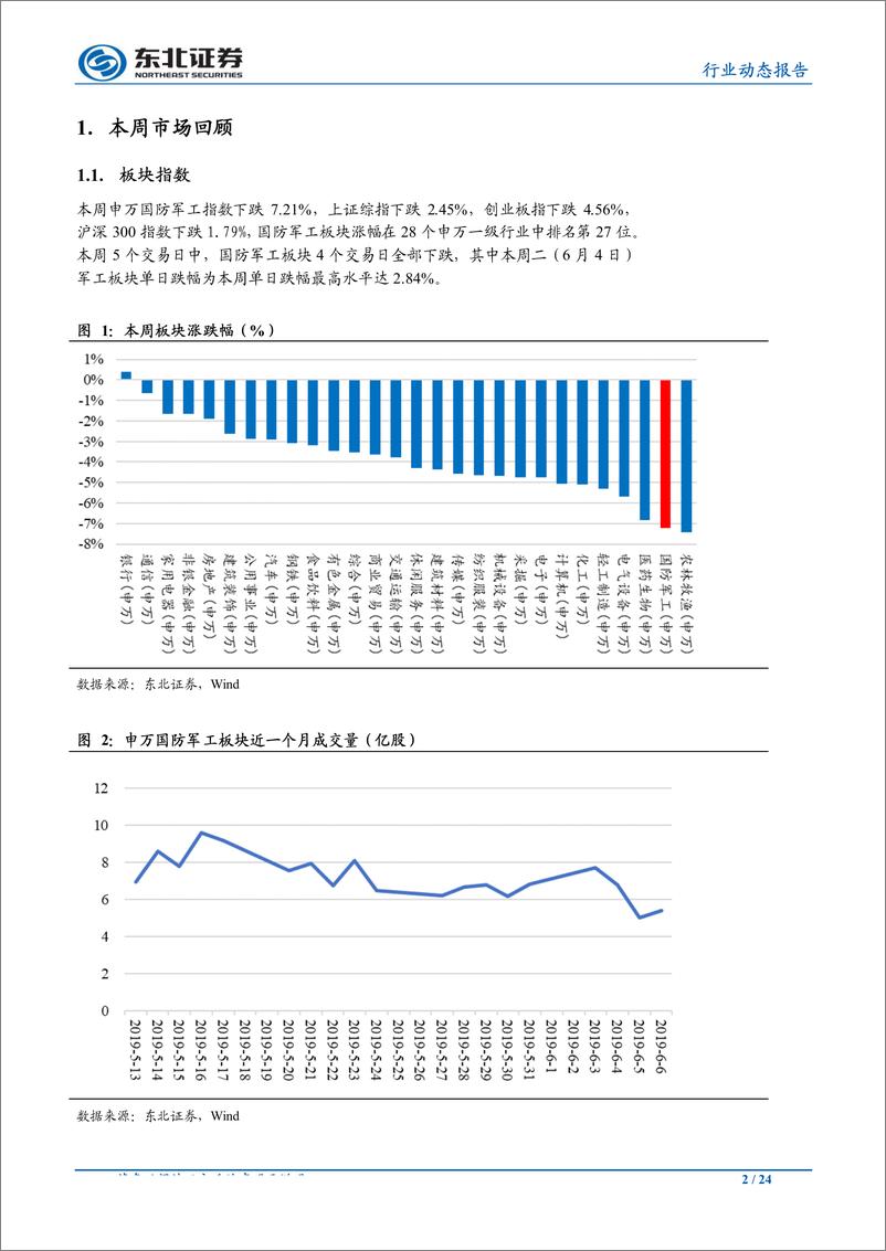 《国防军工行业动态报告：国资委授权放权助力混改，军工央企有望释放改革红利-20190609-东北证券-24页》 - 第3页预览图