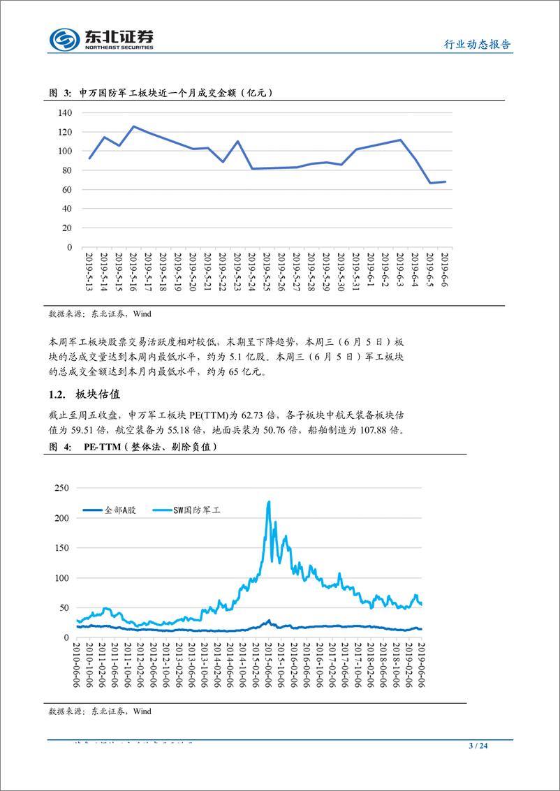 《国防军工行业动态报告：国资委授权放权助力混改，军工央企有望释放改革红利-20190609-东北证券-24页》 - 第4页预览图