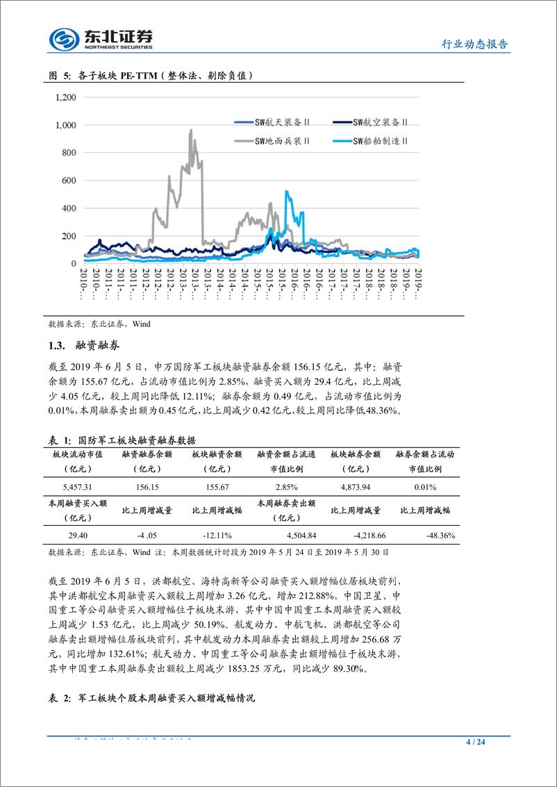 《国防军工行业动态报告：国资委授权放权助力混改，军工央企有望释放改革红利-20190609-东北证券-24页》 - 第5页预览图