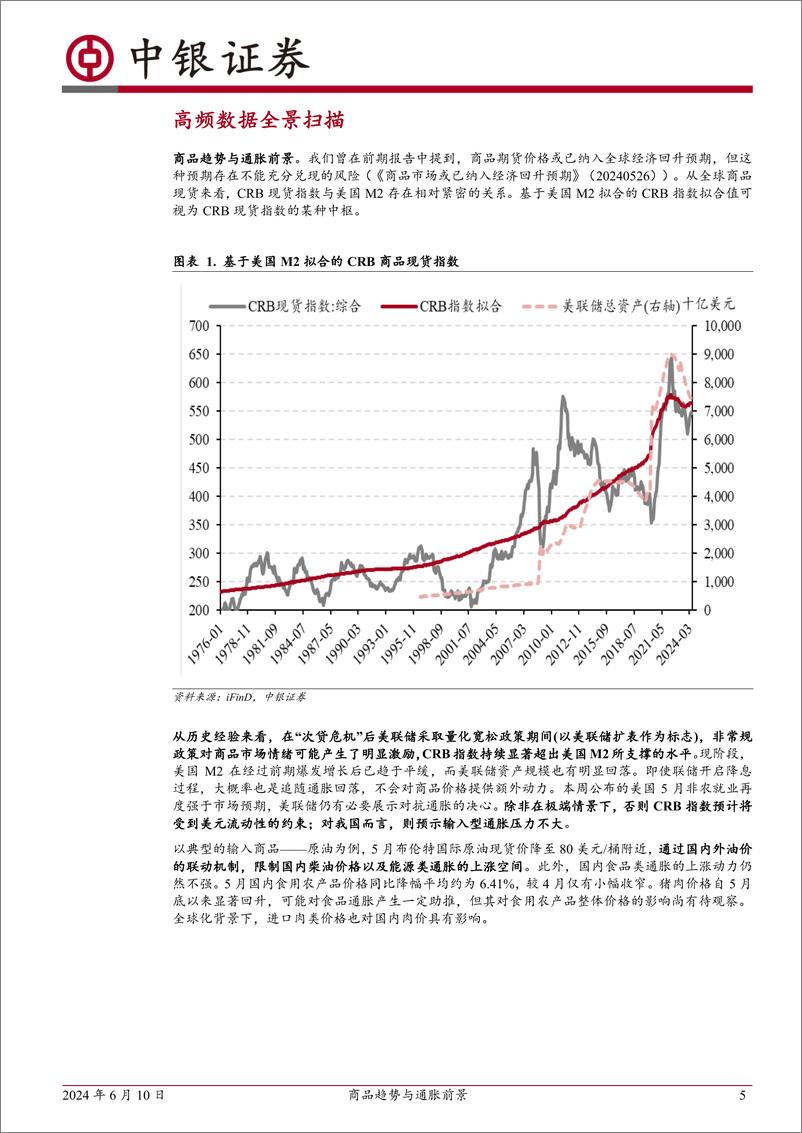 《高频数据扫描：商品趋势与通胀前景-240610-中银证券-23页》 - 第5页预览图