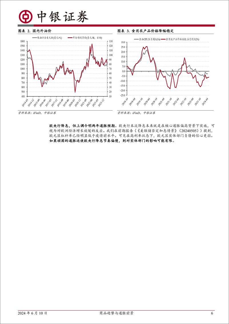 《高频数据扫描：商品趋势与通胀前景-240610-中银证券-23页》 - 第6页预览图