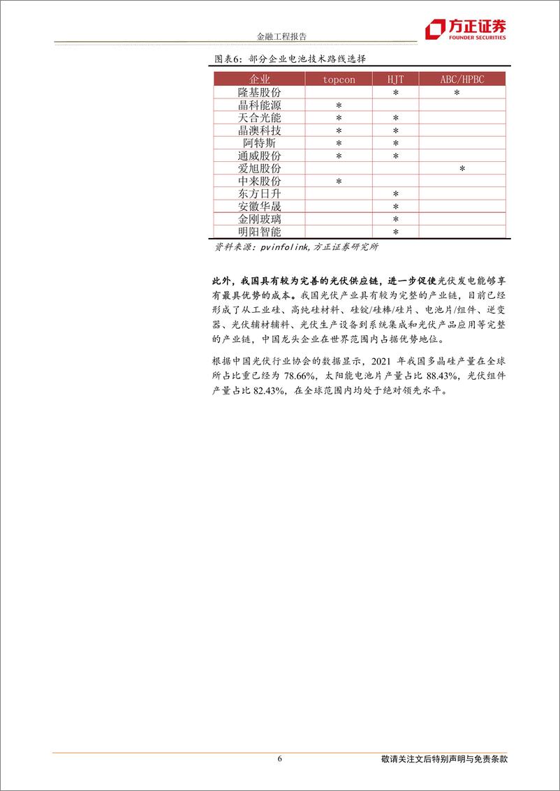 《中证光伏龙头30指数投资价值分析：技术创新叠加规模经济，光伏行业持续高景气增长-20230117-方正证券-18页》 - 第7页预览图