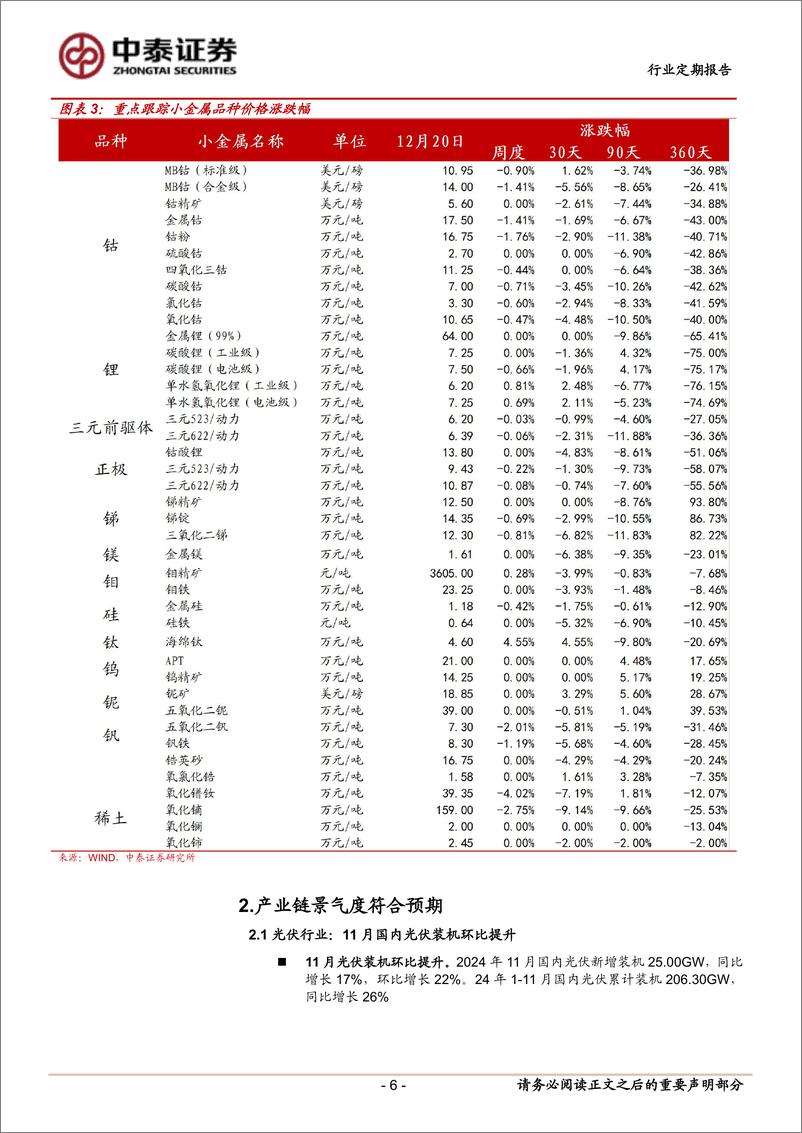 《有色金属行业：锡库存去化超预期-241222-中泰证券-25页》 - 第6页预览图