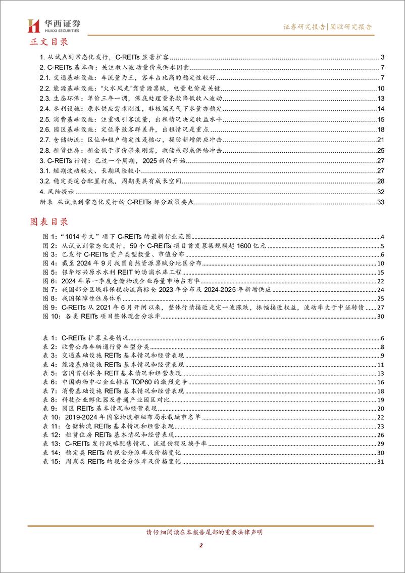 《公募REITs系列之一：2025，1500%2b亿C-REITs怎么配？-250101-华西证券-35页》 - 第2页预览图