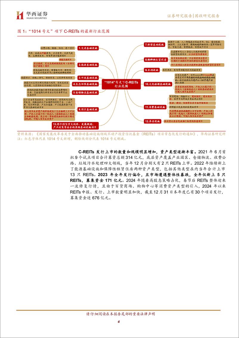 《公募REITs系列之一：2025，1500%2b亿C-REITs怎么配？-250101-华西证券-35页》 - 第4页预览图