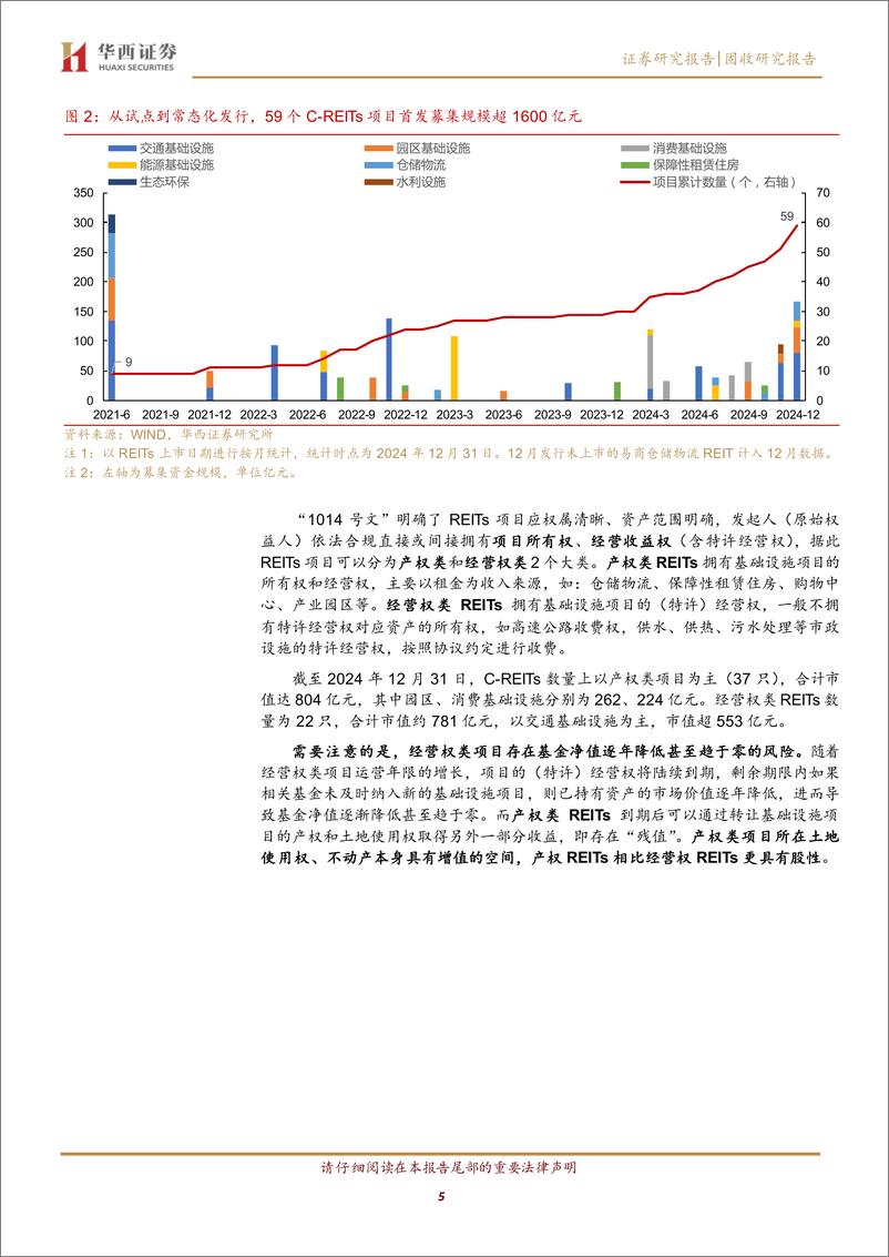 《公募REITs系列之一：2025，1500%2b亿C-REITs怎么配？-250101-华西证券-35页》 - 第5页预览图