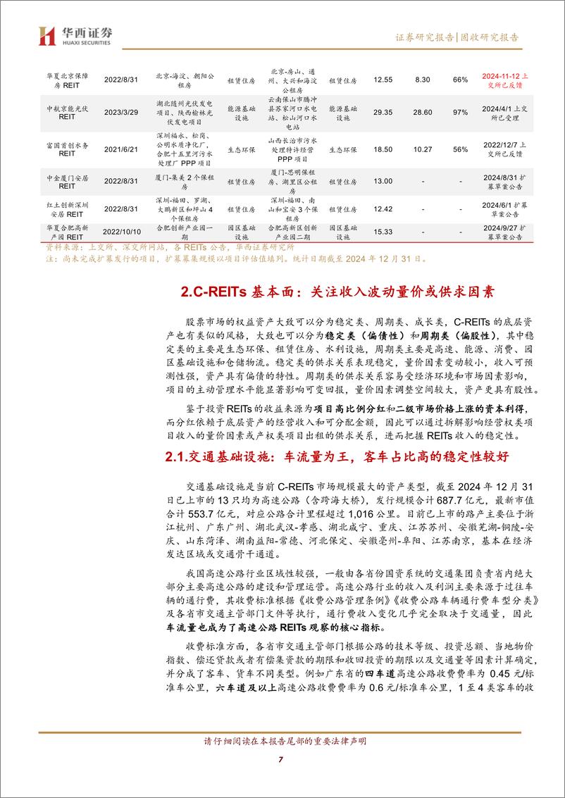 《公募REITs系列之一：2025，1500%2b亿C-REITs怎么配？-250101-华西证券-35页》 - 第7页预览图