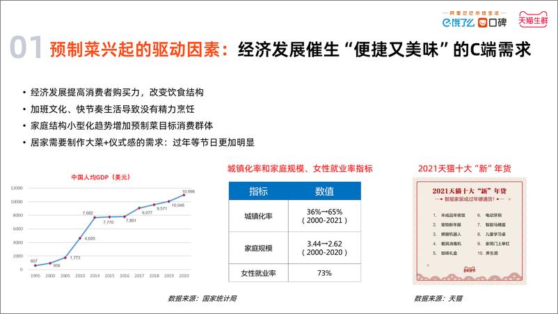 《2022中国预制菜数字消费报告》 - 第6页预览图