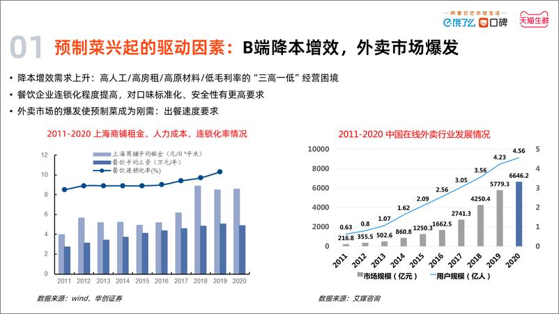 《2022中国预制菜数字消费报告》 - 第7页预览图