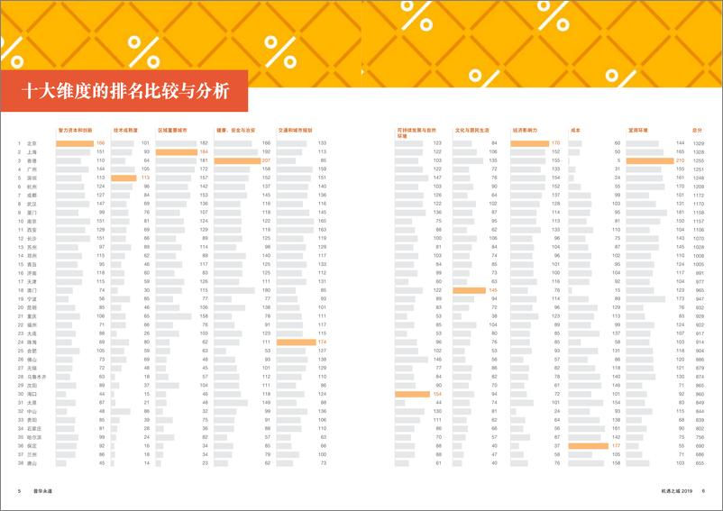 《普华永道&CDRF-机遇之城2019-2019.3-28页》 - 第6页预览图