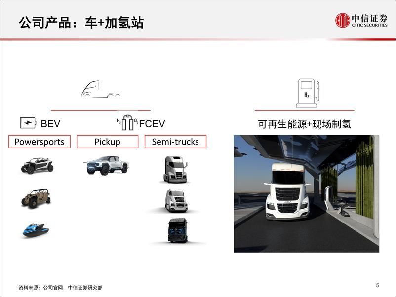 《电力设备及新能源行业：氢能与燃料电池产业链专题报告，一张图看懂氢能重卡的“特斯拉”~NikolMotors-20200307-中信证券-17页》 - 第7页预览图