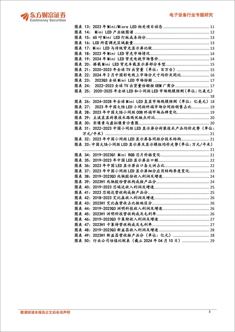 《东方财富证券-电子设备行业专题研究：新型显示系列报告之一：显示技术演进之路，Mini LED承前启后》 - 第3页预览图