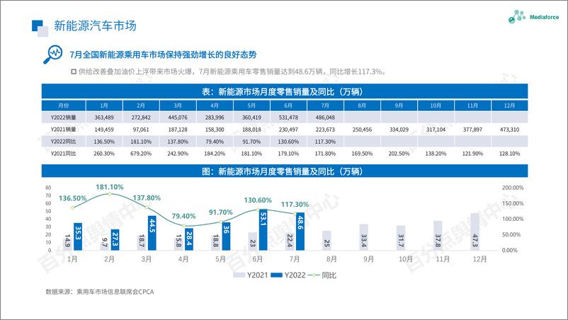 《百分点-6-7月新能源汽车行业舆情分析报告-23页》 - 第6页预览图