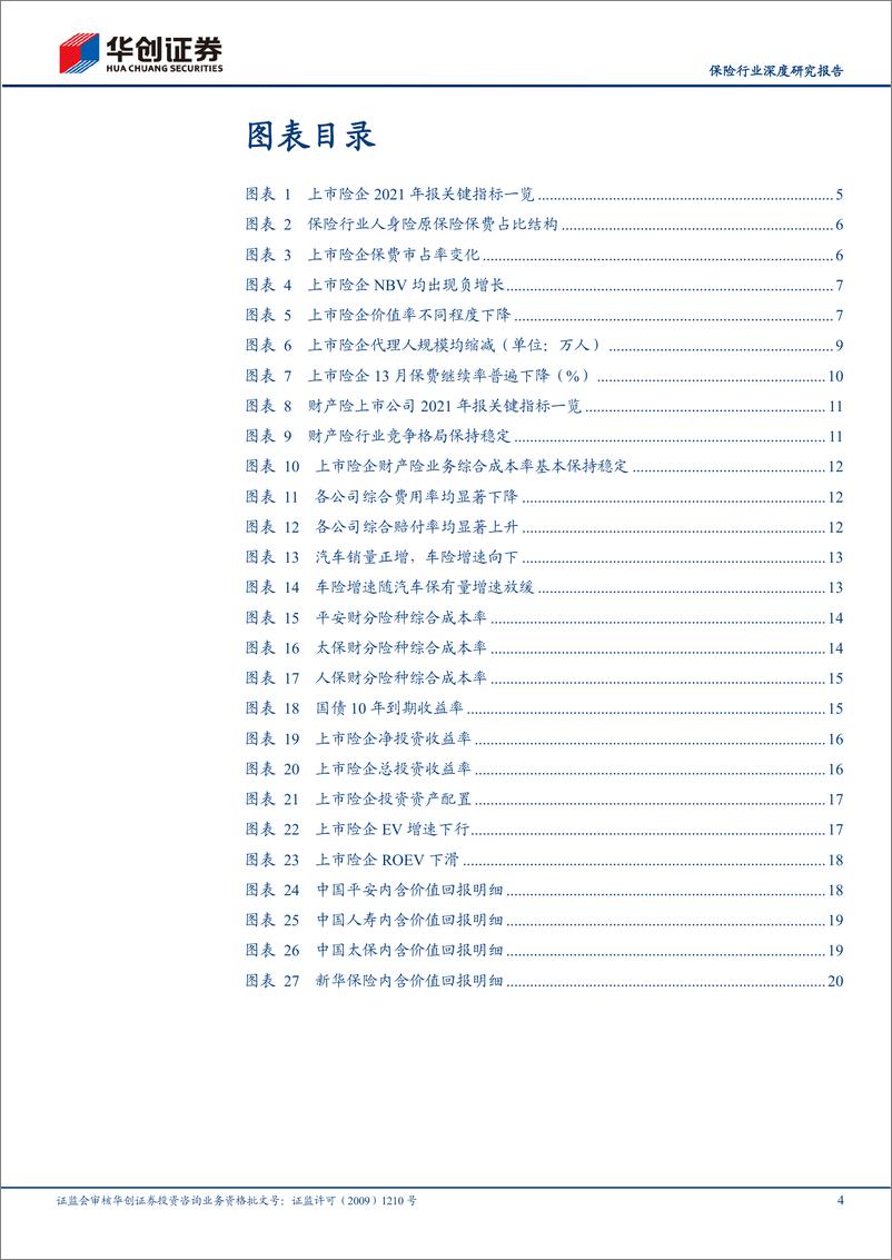 《保险行业深度研究报告：保险行业2021年报综述及中期策略，寿险负债端持续筑底，车险综改效应边际改善-20220419-华创证券-24页》 - 第5页预览图