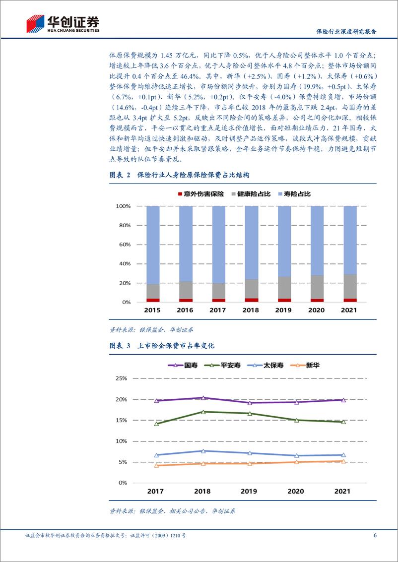 《保险行业深度研究报告：保险行业2021年报综述及中期策略，寿险负债端持续筑底，车险综改效应边际改善-20220419-华创证券-24页》 - 第7页预览图