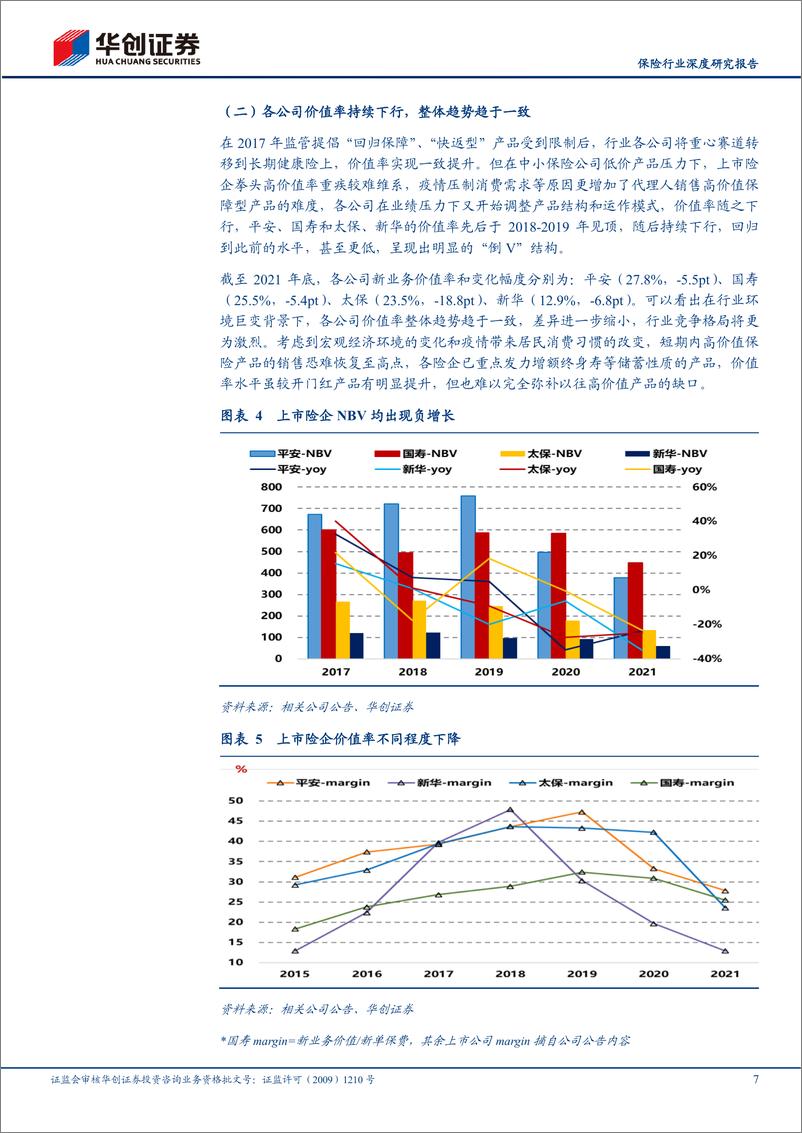 《保险行业深度研究报告：保险行业2021年报综述及中期策略，寿险负债端持续筑底，车险综改效应边际改善-20220419-华创证券-24页》 - 第8页预览图