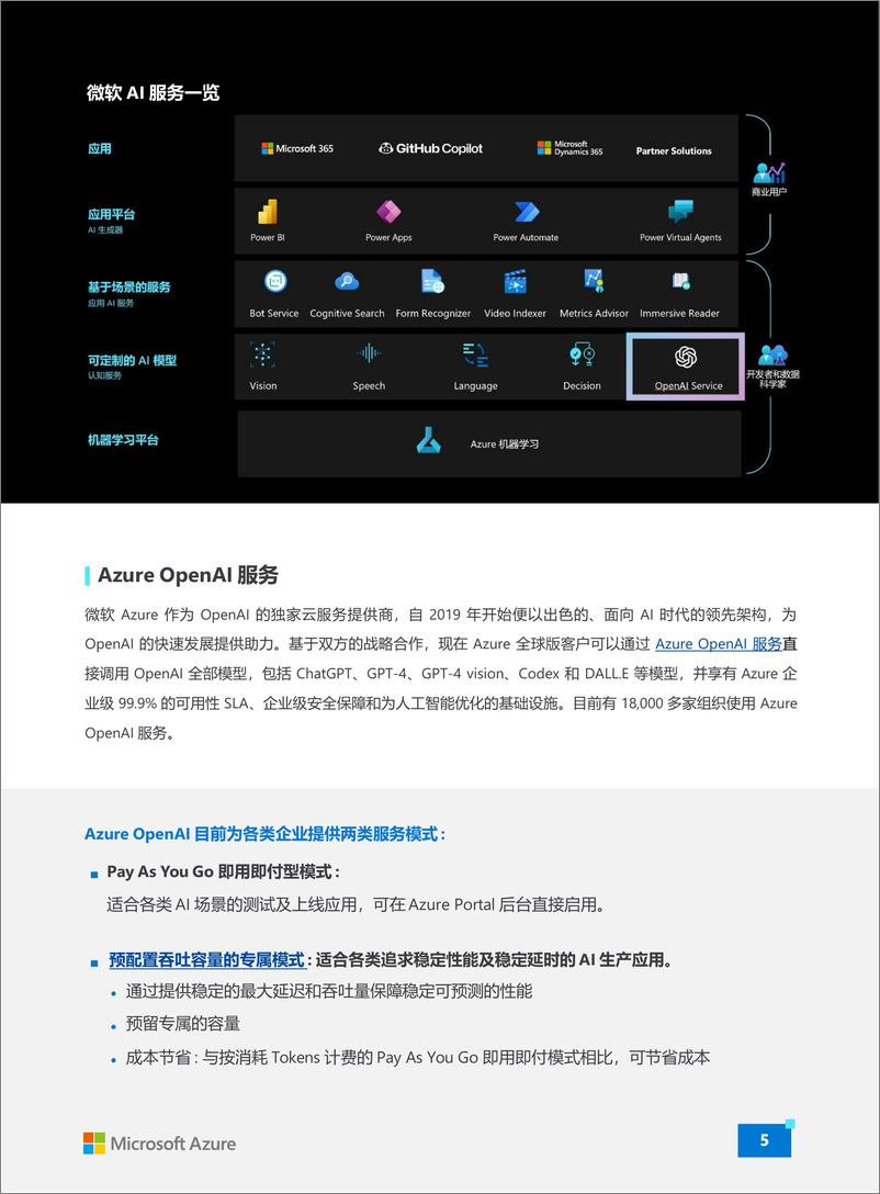 《Azure＋OpenAI＋生成式人工智能白皮书（2024）-微软中国-24页》 - 第5页预览图