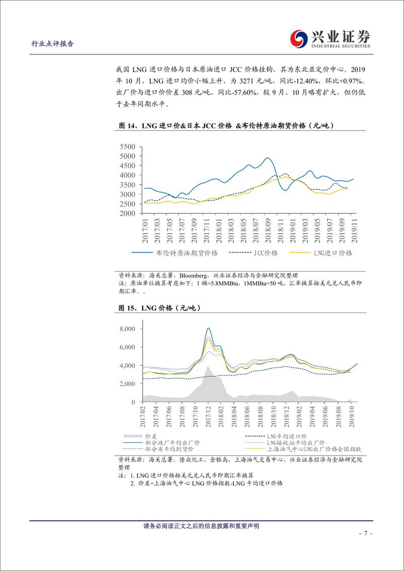 《燃气行业：11月重点城市平均气温同比上升6.98％，11月LNG价格指数同比负7.59％-20191210-兴业证券-10页》 - 第8页预览图