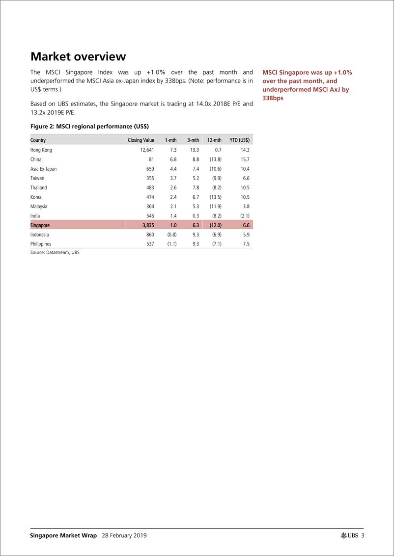 《瑞银-亚太地区-股票策略-新加坡2月市场总结：聚焦可能的康格洛重组-2019.2.28-36页》 - 第4页预览图