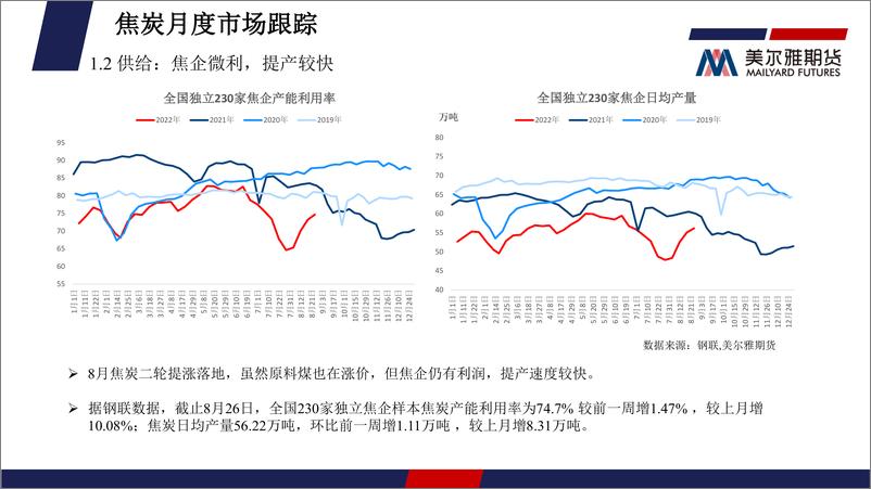 《煤焦月度报告：旺季需求博弈，弱反弹还是下跌？-20220831-美尔雅期货-25页》 - 第7页预览图