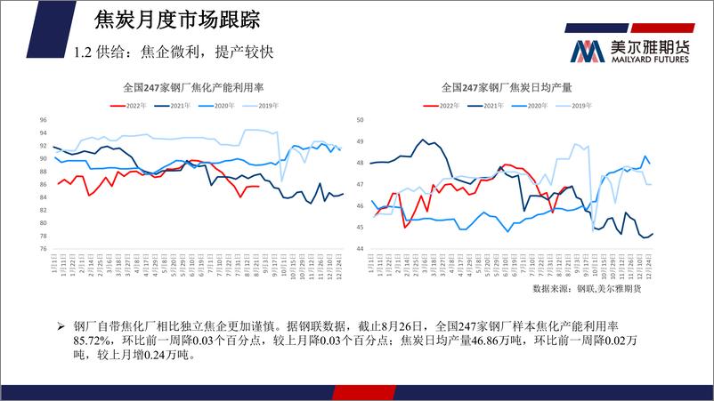 《煤焦月度报告：旺季需求博弈，弱反弹还是下跌？-20220831-美尔雅期货-25页》 - 第8页预览图