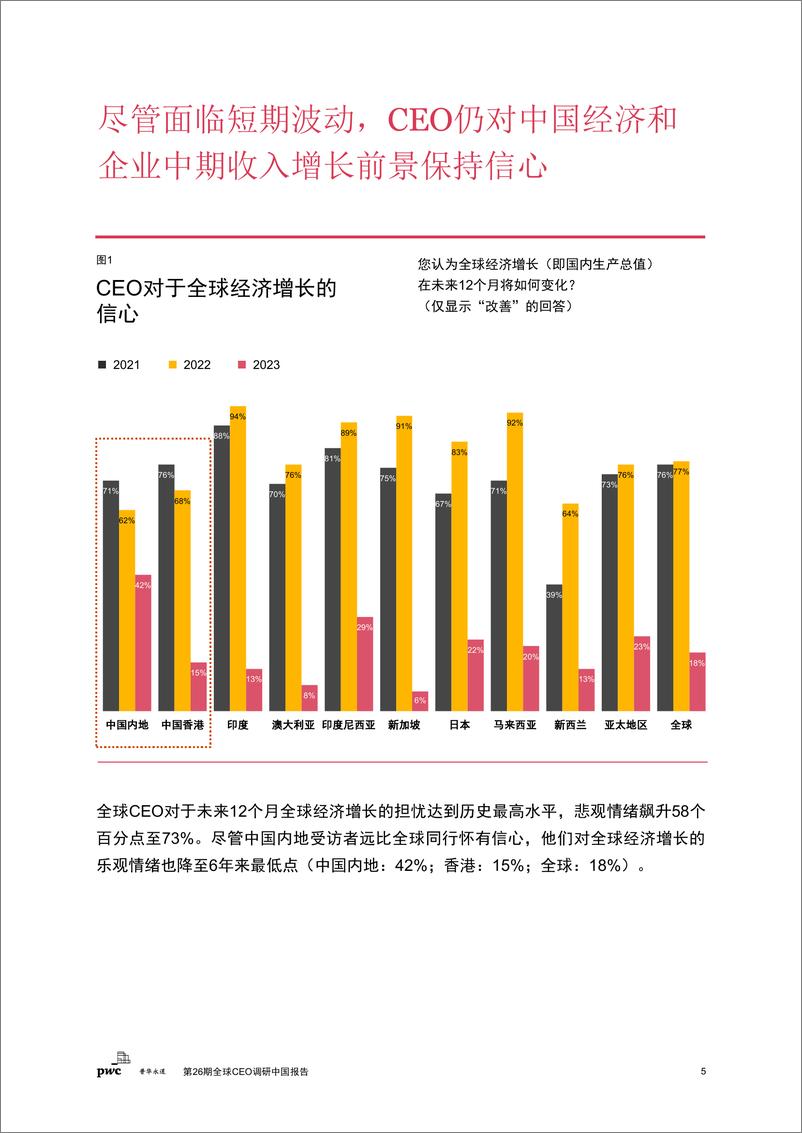 《普华永道-第26期全球CEO调研中国报告-2023.03-40页》 - 第7页预览图