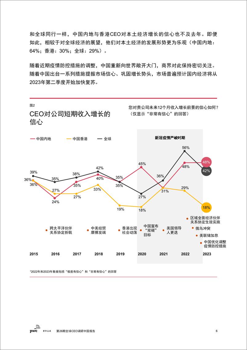 《普华永道-第26期全球CEO调研中国报告-2023.03-40页》 - 第8页预览图