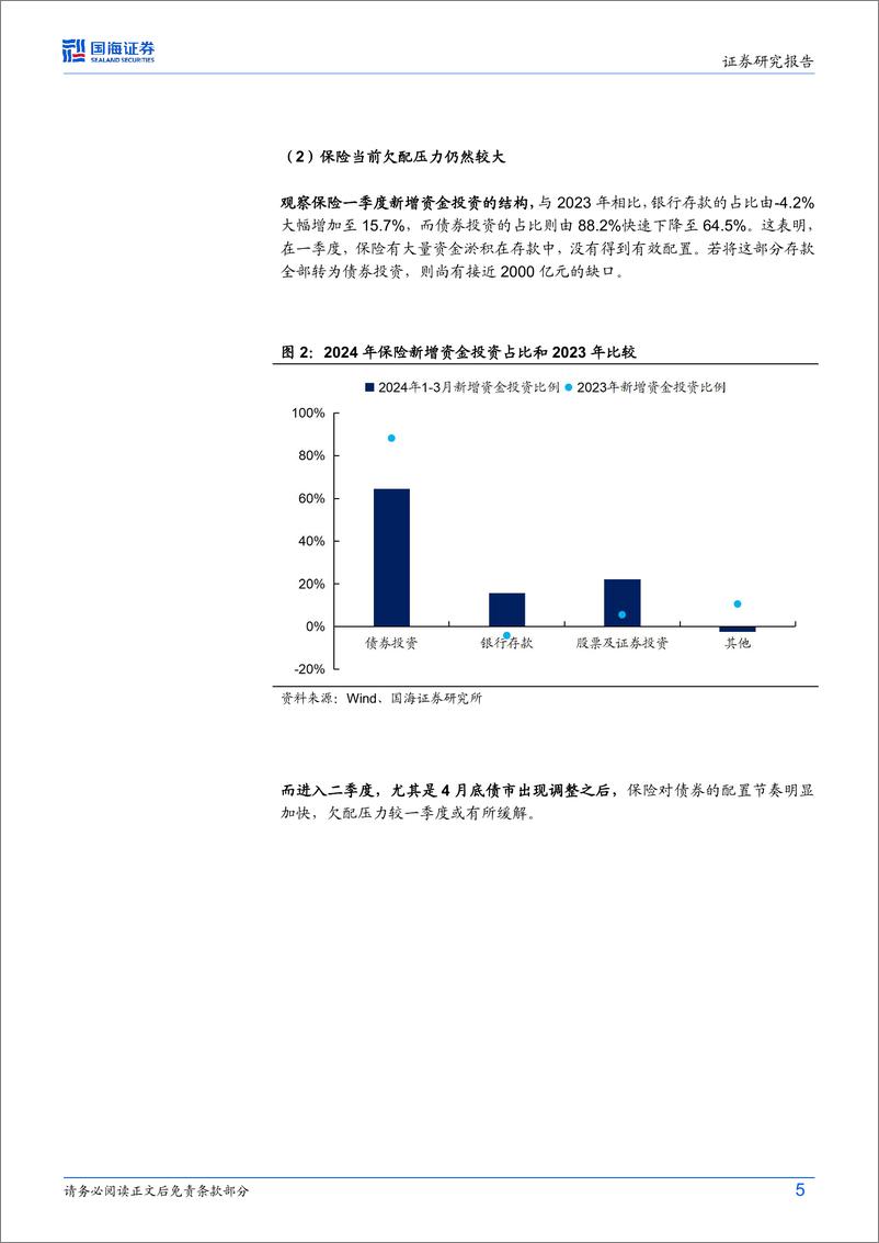 《债券研究：保险利率再下调，对债市影响几何？-240624-国海证券-22页》 - 第5页预览图