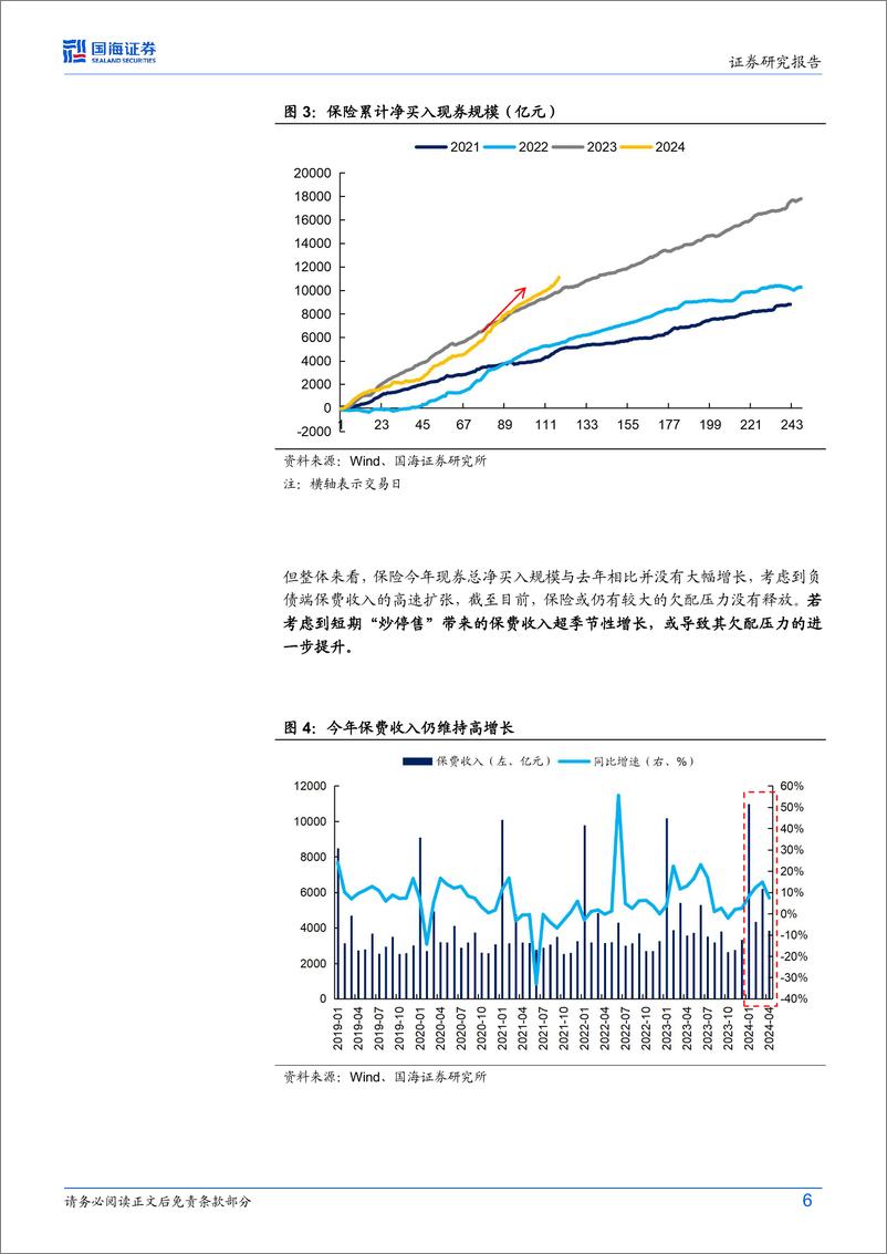 《债券研究：保险利率再下调，对债市影响几何？-240624-国海证券-22页》 - 第6页预览图