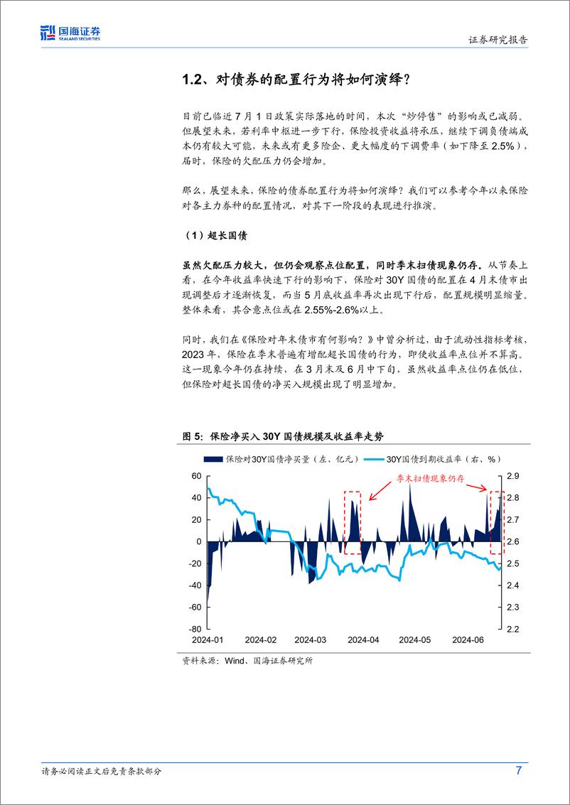 《债券研究：保险利率再下调，对债市影响几何？-240624-国海证券-22页》 - 第7页预览图