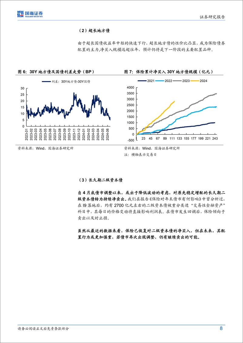 《债券研究：保险利率再下调，对债市影响几何？-240624-国海证券-22页》 - 第8页预览图