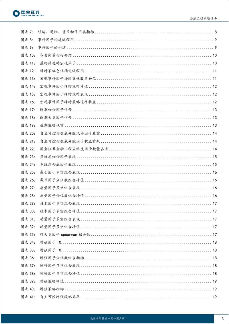 《主动量化研究之一：自主可控概念量化投资指南，择时、选股、选基-20230226-国金证券-25页》 - 第4页预览图