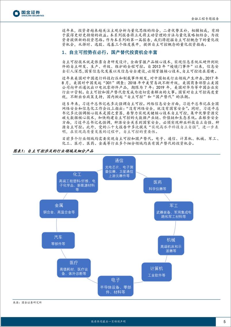 《主动量化研究之一：自主可控概念量化投资指南，择时、选股、选基-20230226-国金证券-25页》 - 第6页预览图