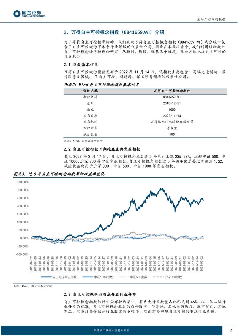 《主动量化研究之一：自主可控概念量化投资指南，择时、选股、选基-20230226-国金证券-25页》 - 第7页预览图