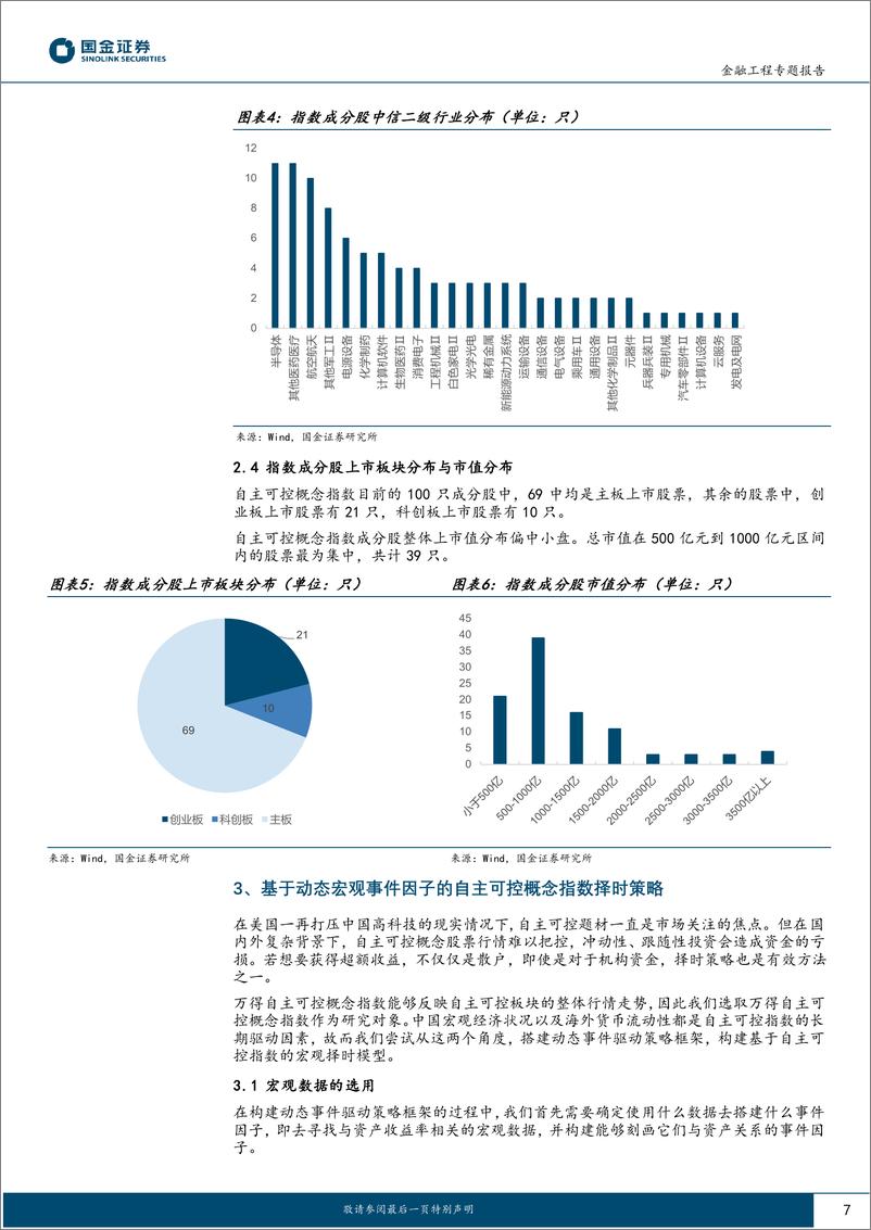 《主动量化研究之一：自主可控概念量化投资指南，择时、选股、选基-20230226-国金证券-25页》 - 第8页预览图