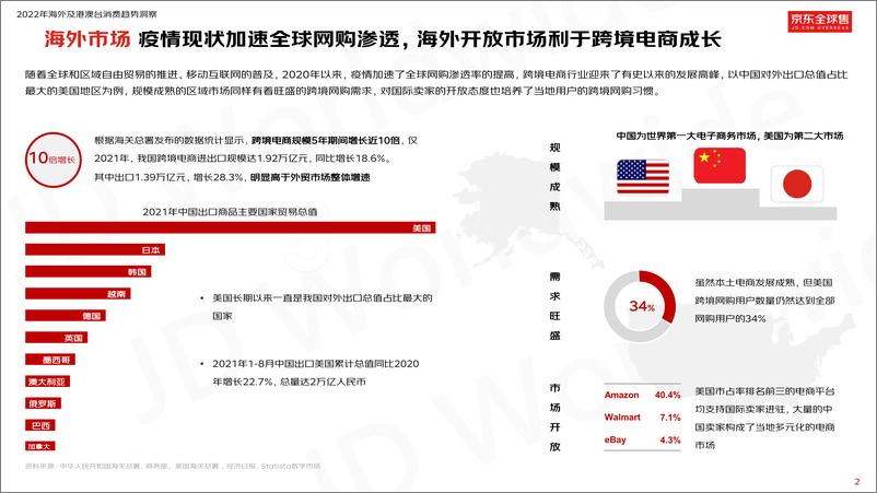 《2022京东全球售跨境用户消费白皮书-16页》 - 第5页预览图