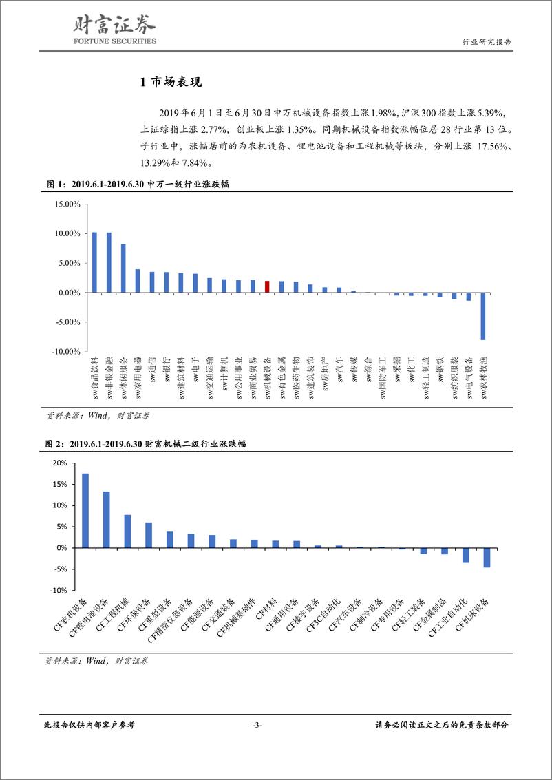 《机械设备行业月度报告：市场风险偏好提升，建议关注锂电设备和工程机械-20190701-财富证券-16页》 - 第4页预览图