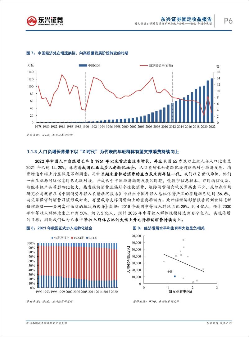 《2023年消费展望：消费复苏绕不开房地产企稳-20230214-东兴证券-17页》 - 第7页预览图