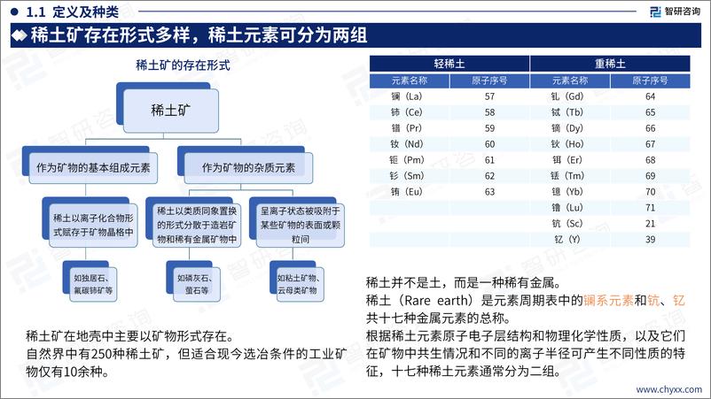 《2023年中国稀土产业运行态势及发展趋势研究报告-54页》 - 第5页预览图