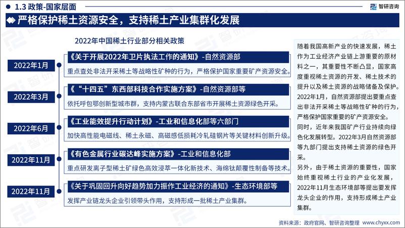 《2023年中国稀土产业运行态势及发展趋势研究报告-54页》 - 第7页预览图