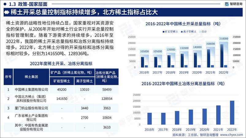 《2023年中国稀土产业运行态势及发展趋势研究报告-54页》 - 第8页预览图