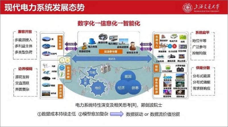《2025年新型电力系统中人工智能应用与扩展报告-53页》 - 第4页预览图