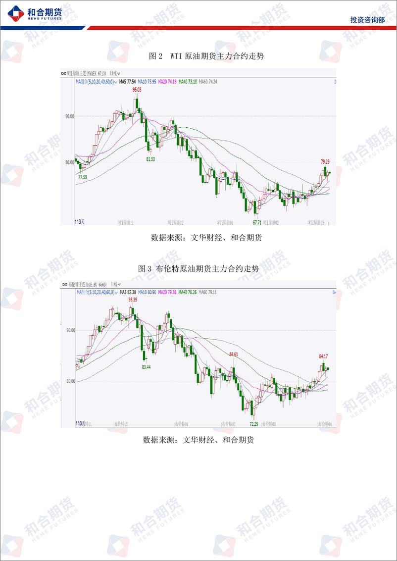 《原油月报（2024年2月）：地缘政治风险升级，美联储降息预期有变，预计油价下月仍维持震荡-20240202-和合期货-10页》 - 第4页预览图