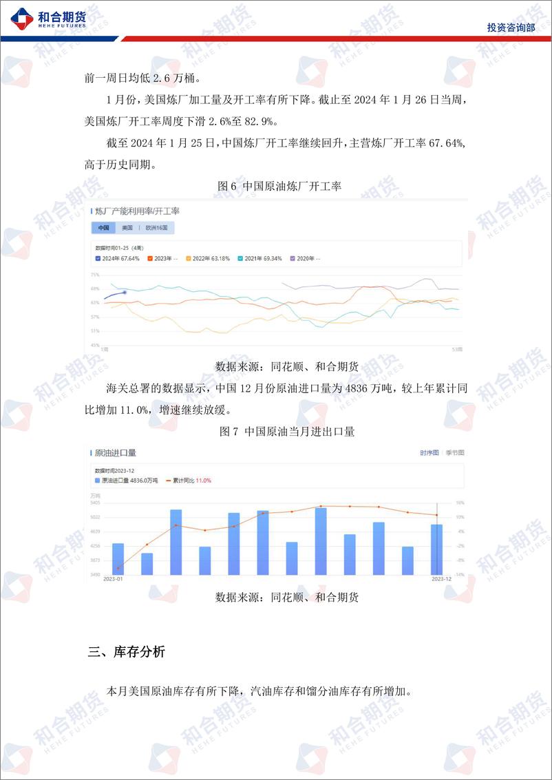 《原油月报（2024年2月）：地缘政治风险升级，美联储降息预期有变，预计油价下月仍维持震荡-20240202-和合期货-10页》 - 第7页预览图