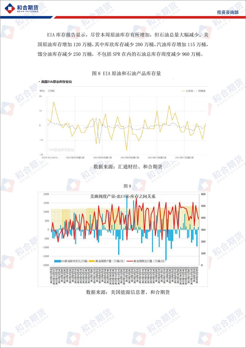 《原油月报（2024年2月）：地缘政治风险升级，美联储降息预期有变，预计油价下月仍维持震荡-20240202-和合期货-10页》 - 第8页预览图