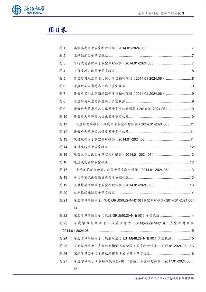 《高频选股因子：买入意愿因子本周表现回暖-240626-海通证券-20页》 - 第3页预览图