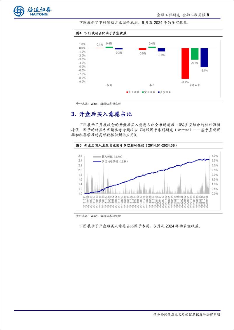 《高频选股因子：买入意愿因子本周表现回暖-240626-海通证券-20页》 - 第8页预览图