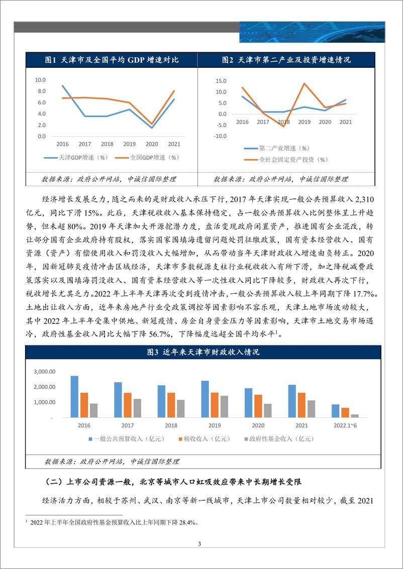 《中诚信-天津债务压力详解及趋势分析-14页》 - 第3页预览图